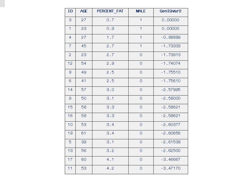 Table7GenIQvar2