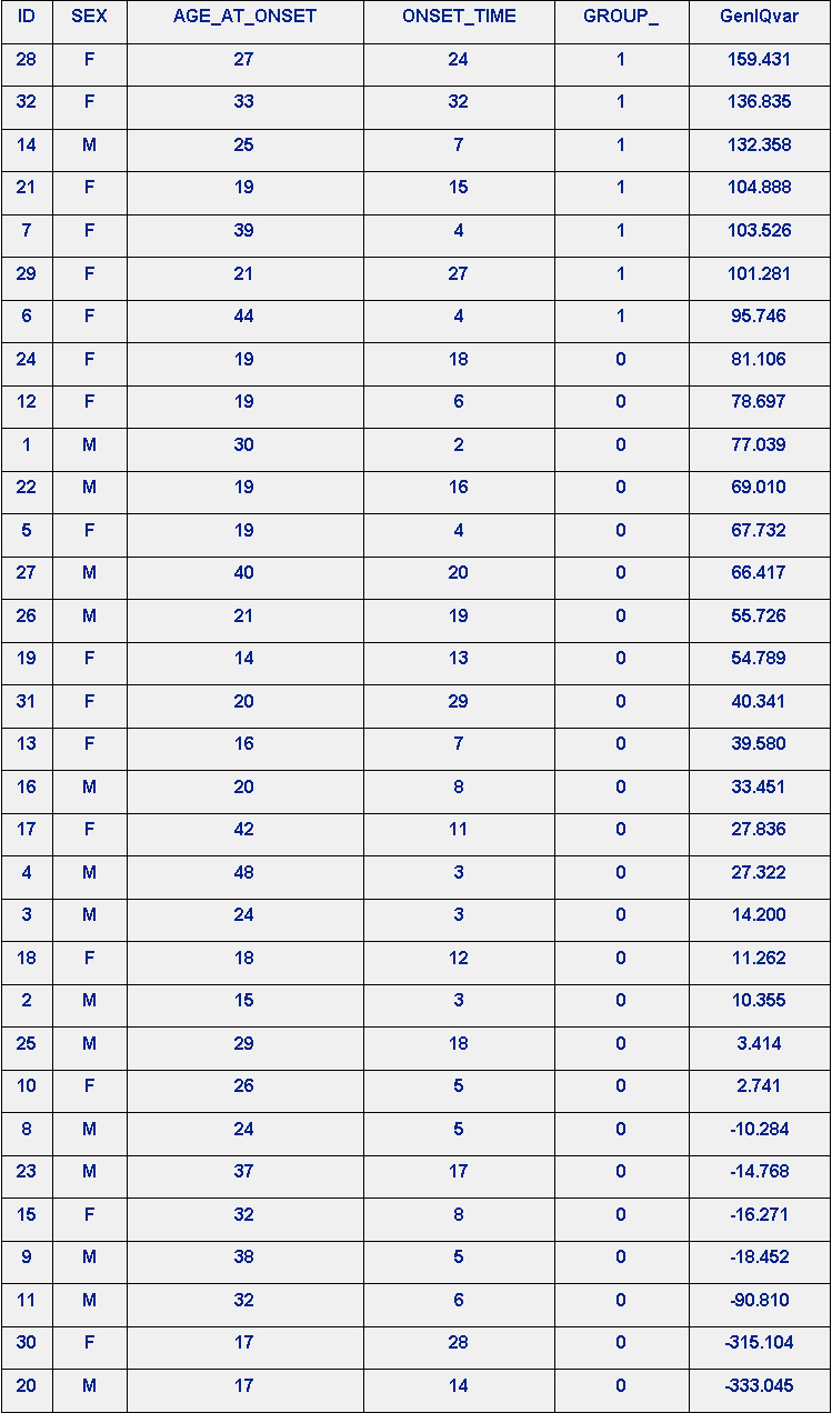 Table3GenIQvarfinal