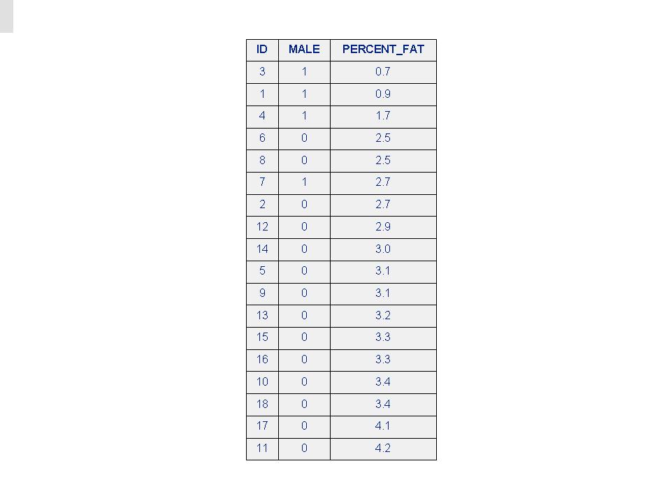 Table5Phat