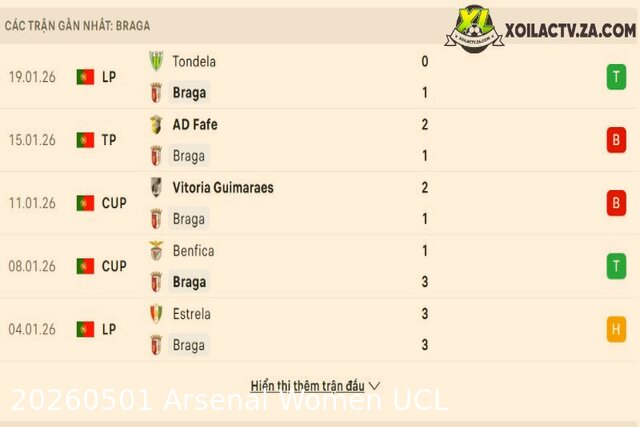 Emirates Stadium nơi Arsenal Nữ thắng Lyon 2-1 trong bán kết UWCL