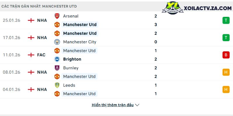 Soi kèo West Ham vs Man Utd, 3h15 11/2 - Ngoại hạng Anh